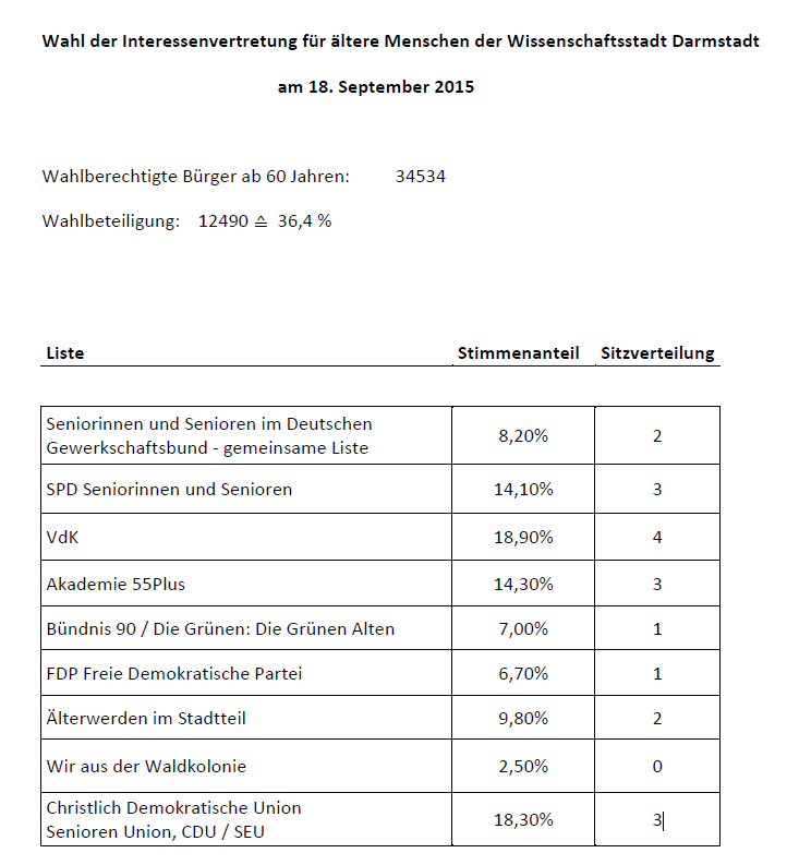 briefwahl